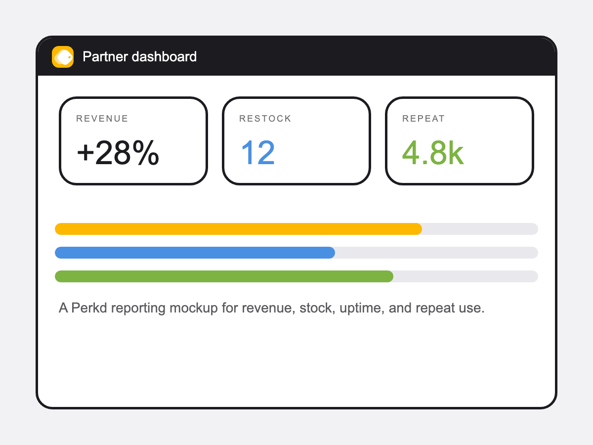 Partner dashboard